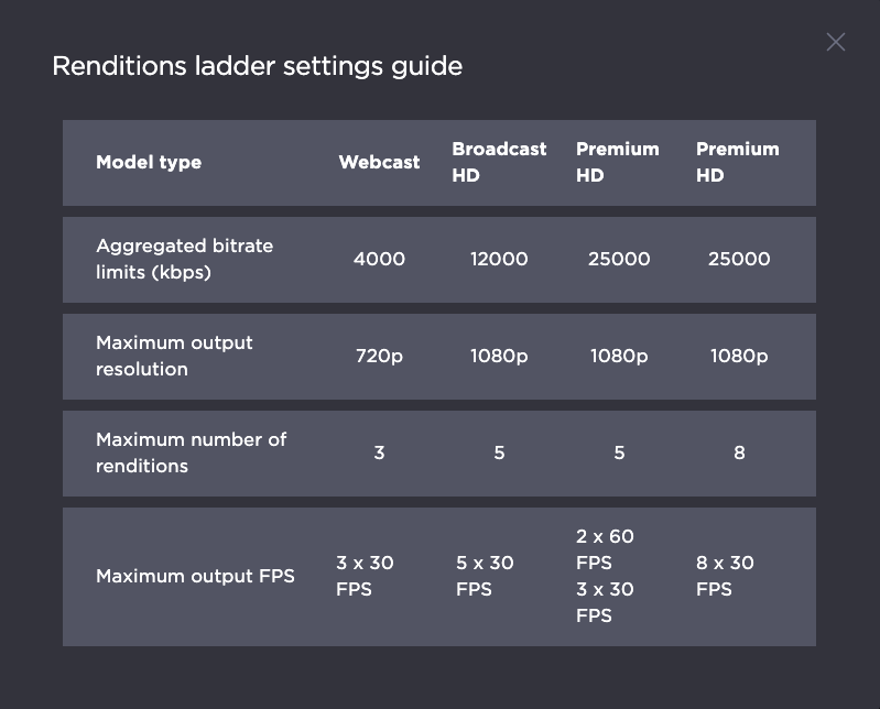 Renditions ladder settings guide.