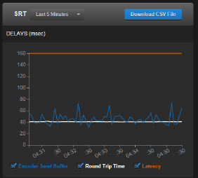 MakX_Sys_OutputStreams_Stats-SRT2.png