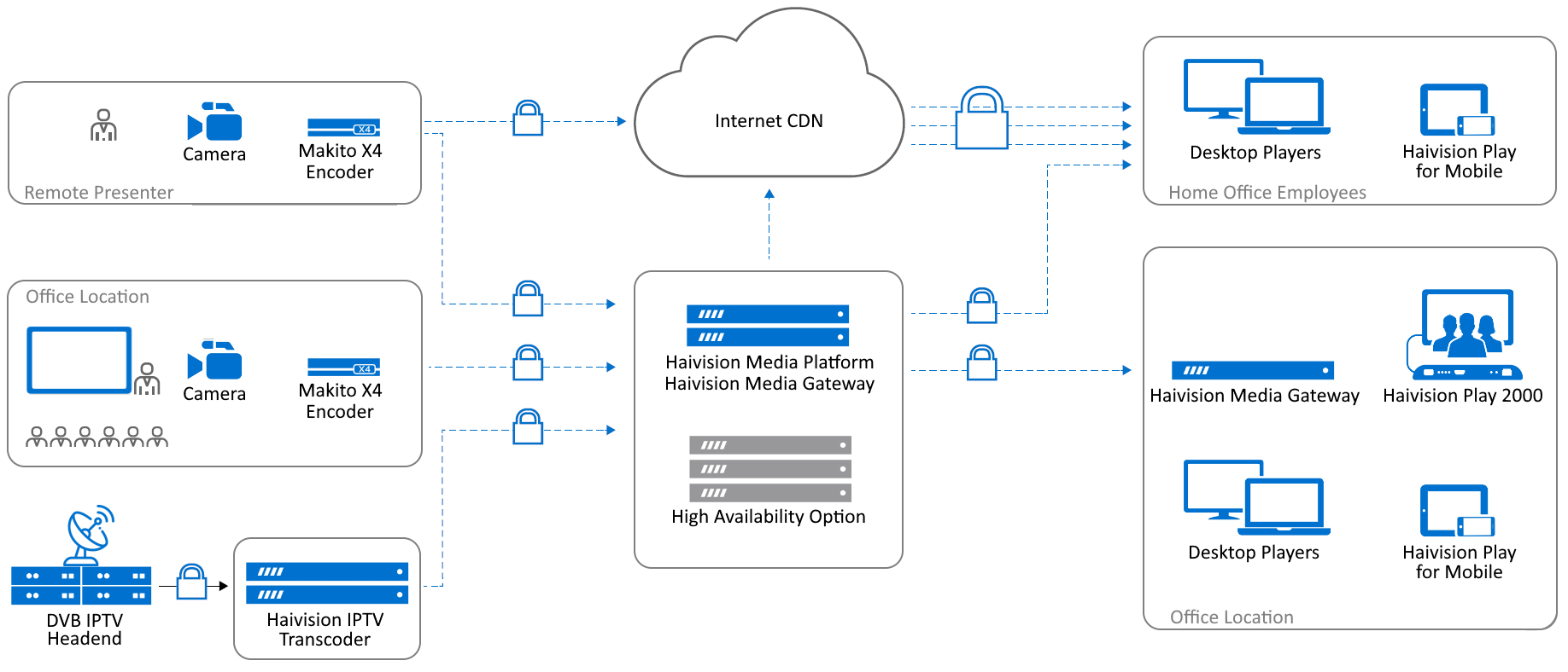 Enterprise Edition