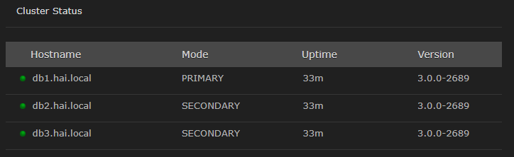 Cluster Status