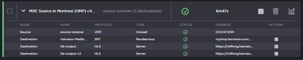 Montreal Gateway Route