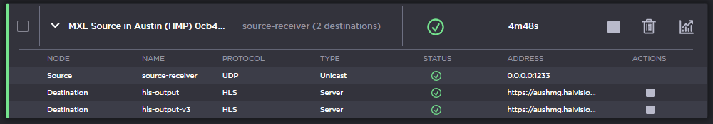 Austin Gateway Route
