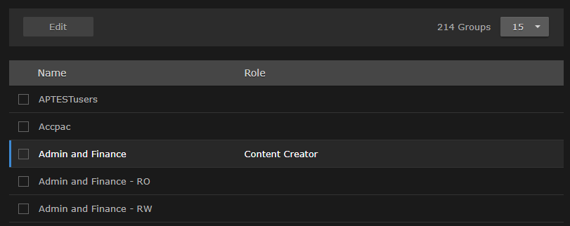 Groups list