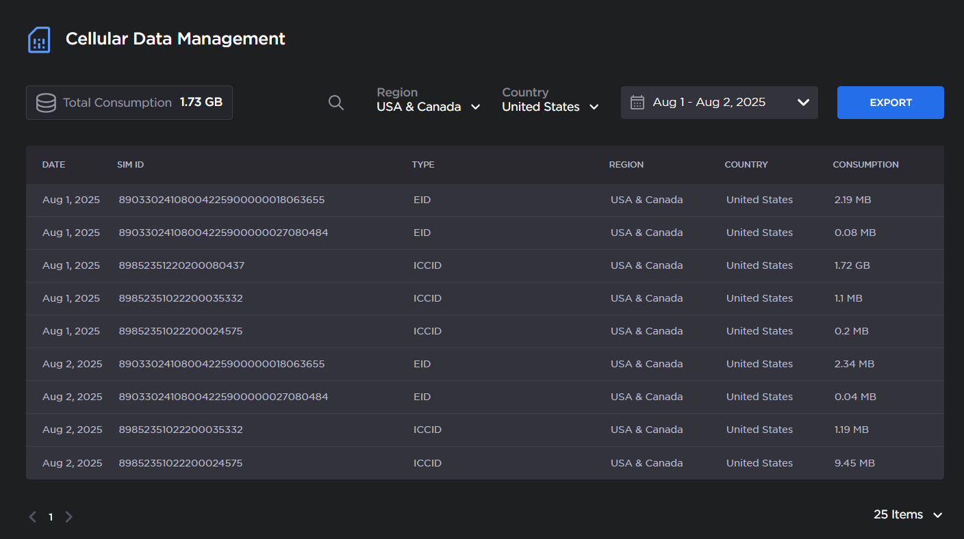 Cellular Data Filtered