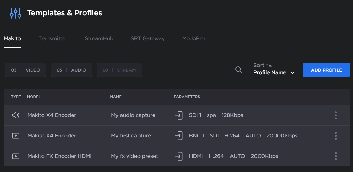 Templates and Profiles