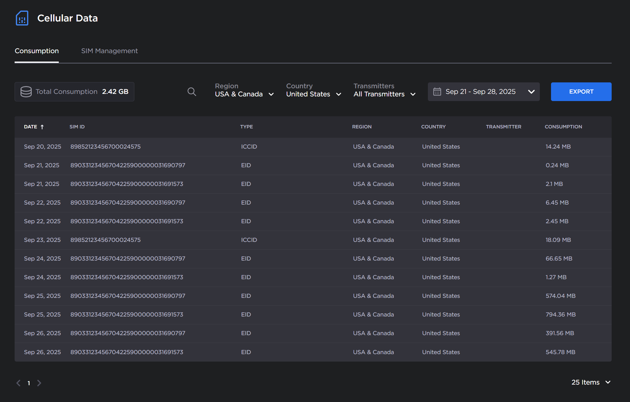 Cellular Data Filtered