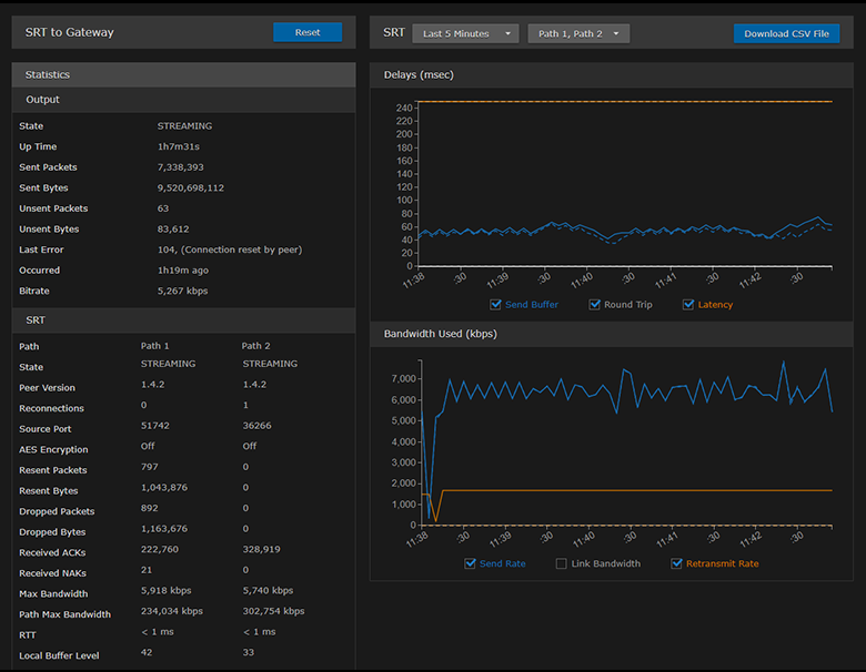 SRT Graphical Statistics Example