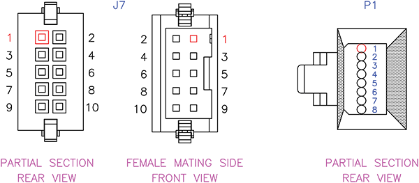 Ethernet Cable pin locations