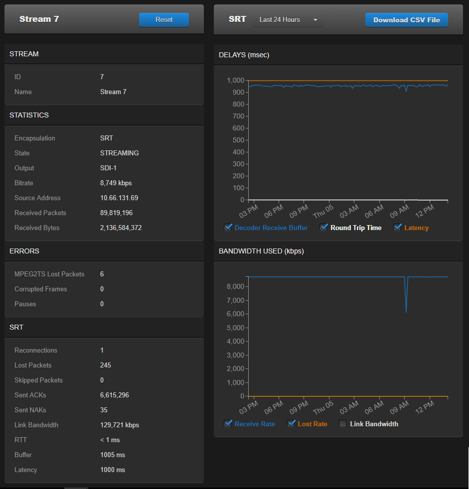 SRT Graphical Statistics Example