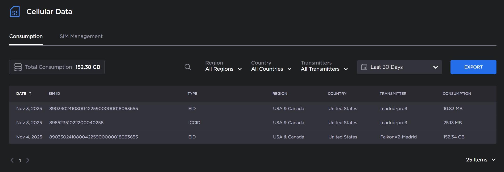 Cellular Data Consumption