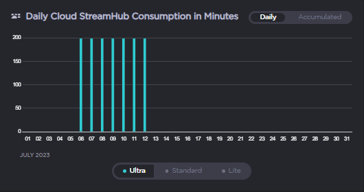 Only Ultra Consumption