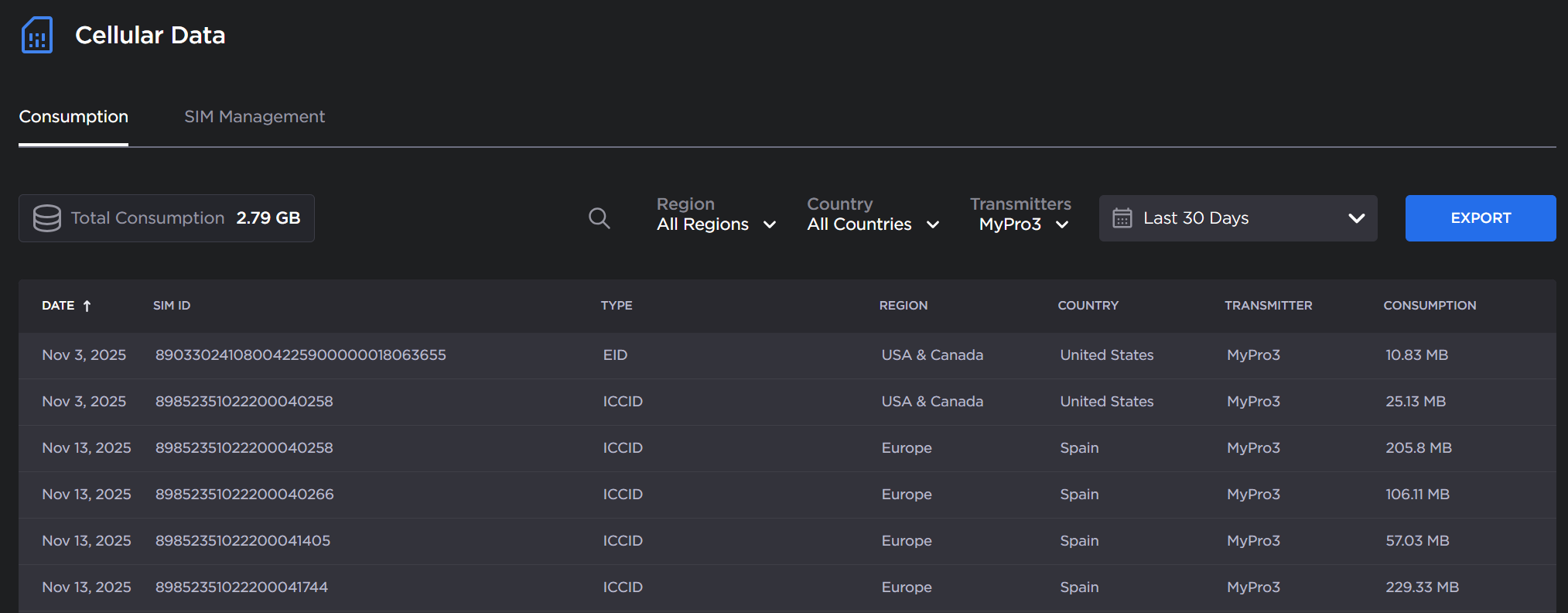 Consumption filtered