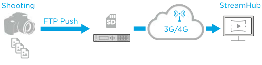 Hot Folder diagram