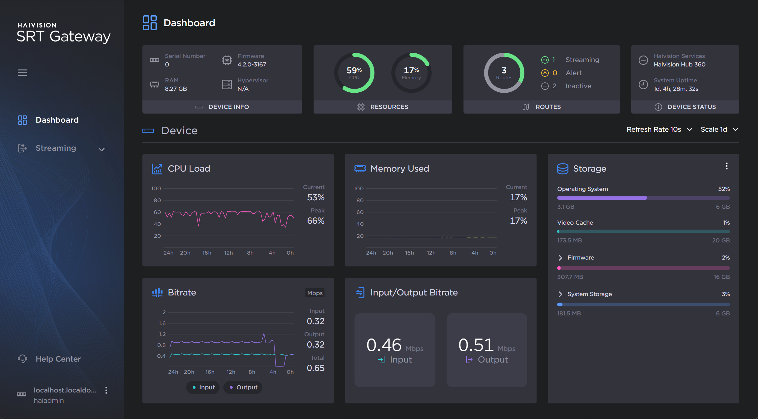 Dashboard