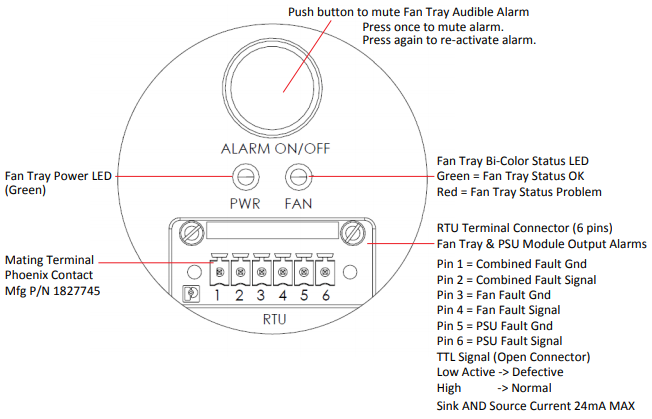 F-MB21X-R Removable Fan Tray Module Closeup Bottom View