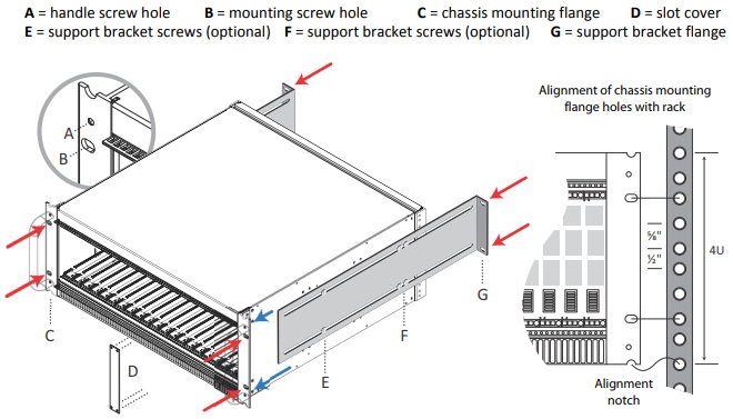 MB21 Chassis Installation