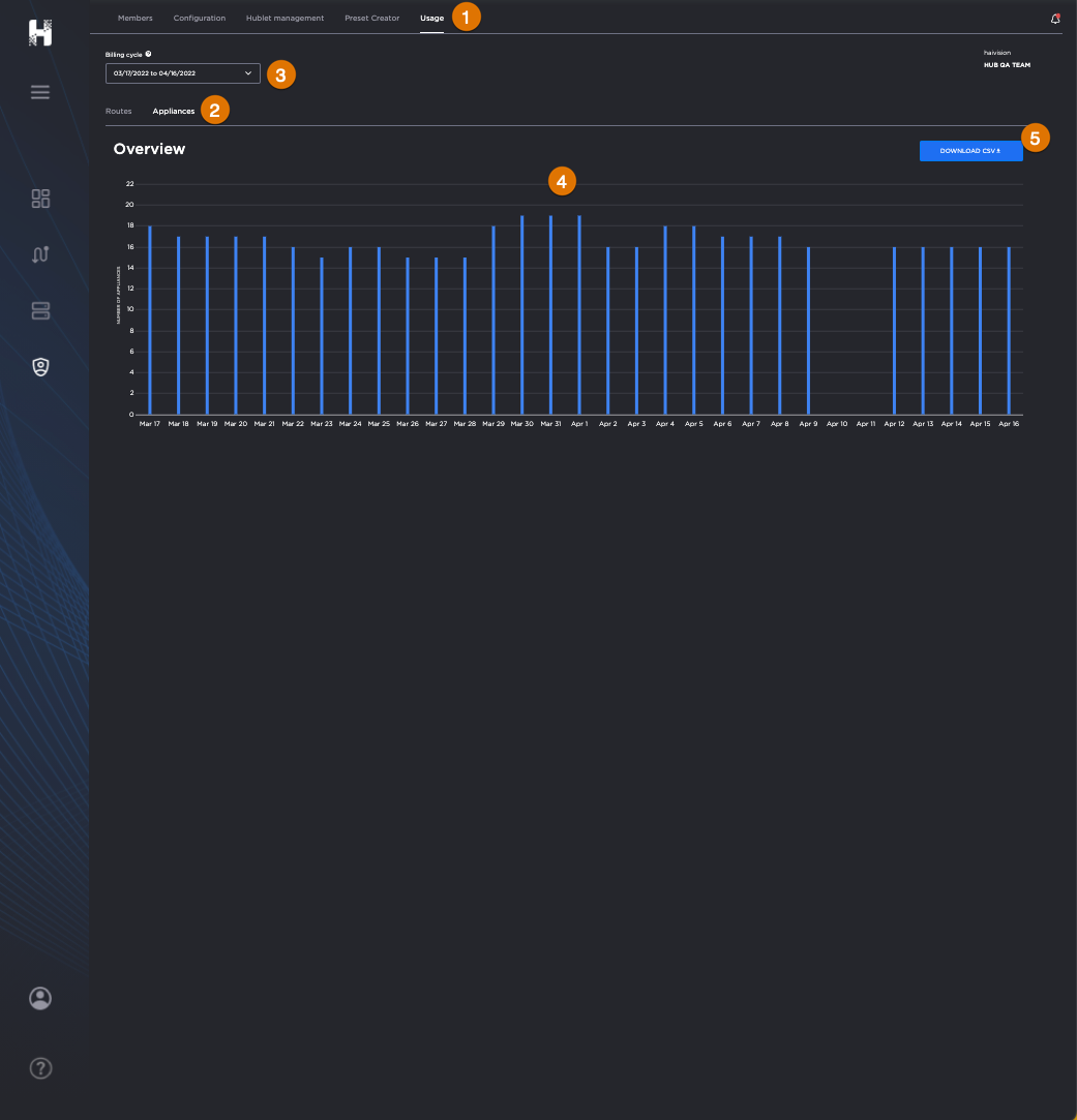 Appliances Usage screen, labeled.