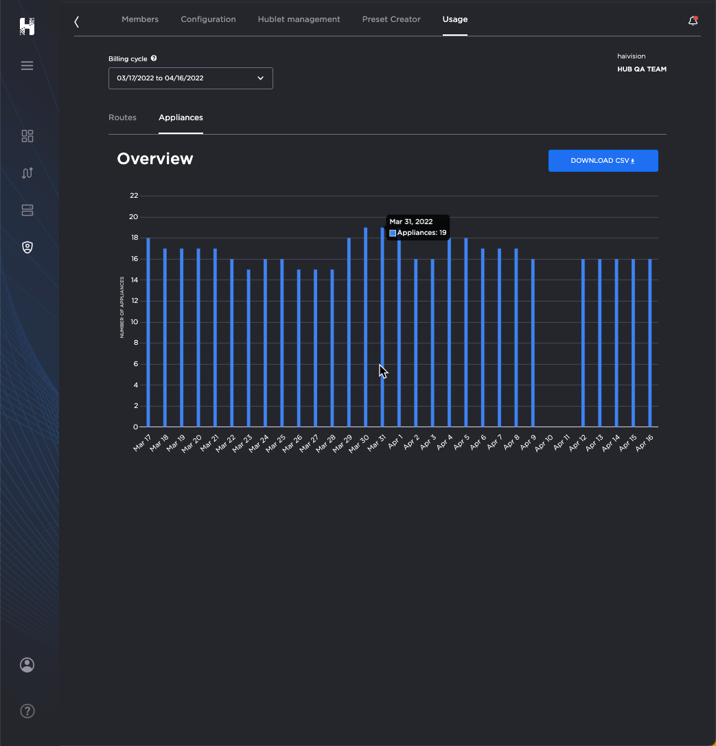 Appliances Usage screen with cursor hovering over a chart, revealing a statistics panel.