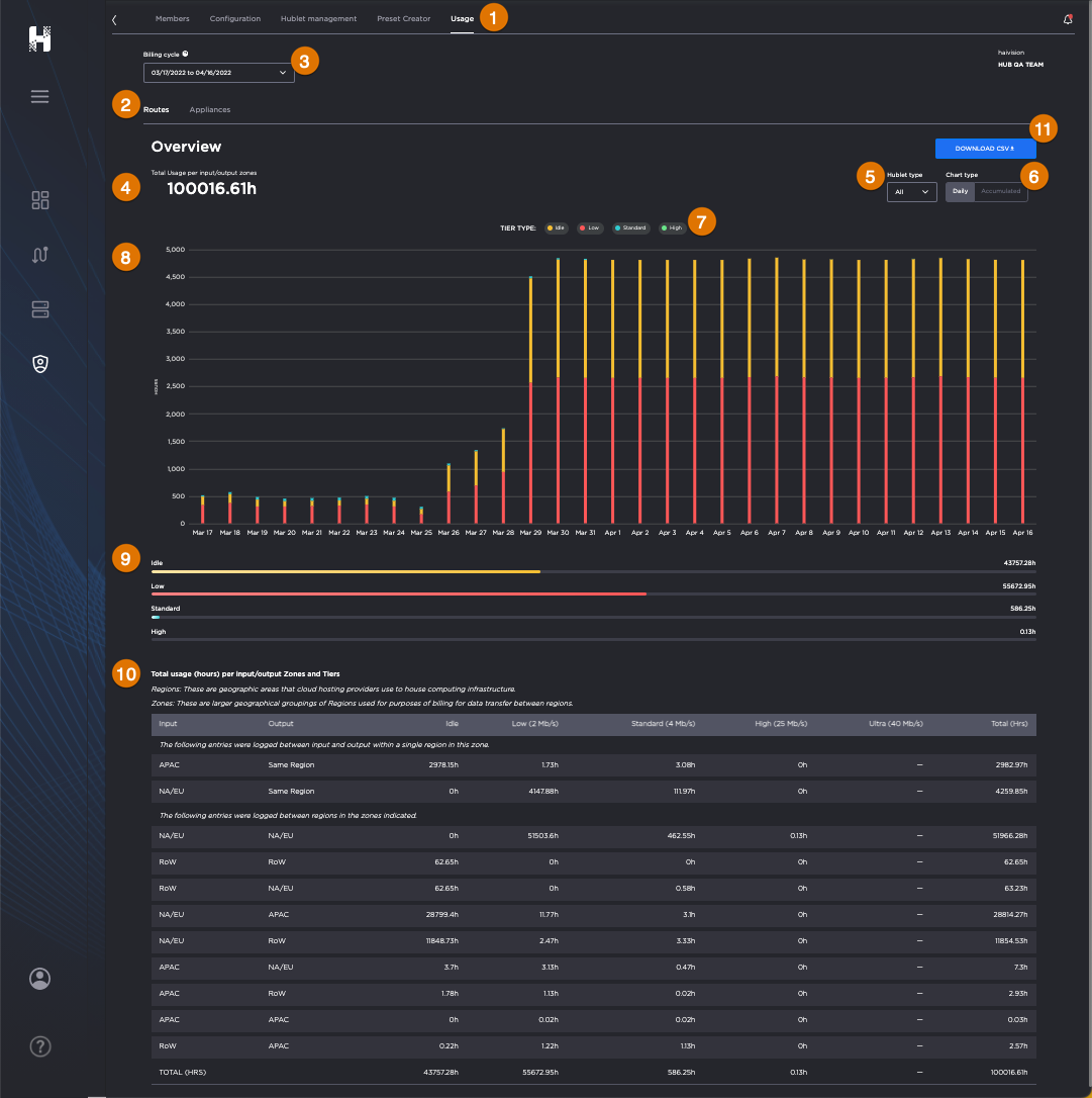 Routes Usage screen, labeled.