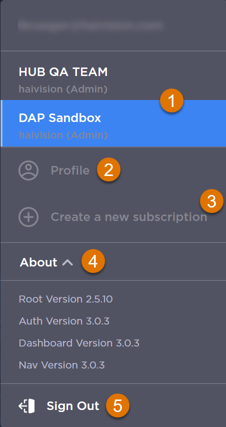 Labeled image of the profile panel.