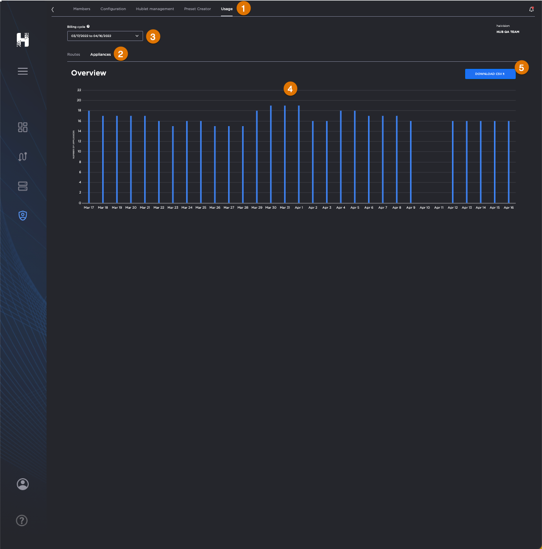 Labeled image of the Appliances Usage screen.