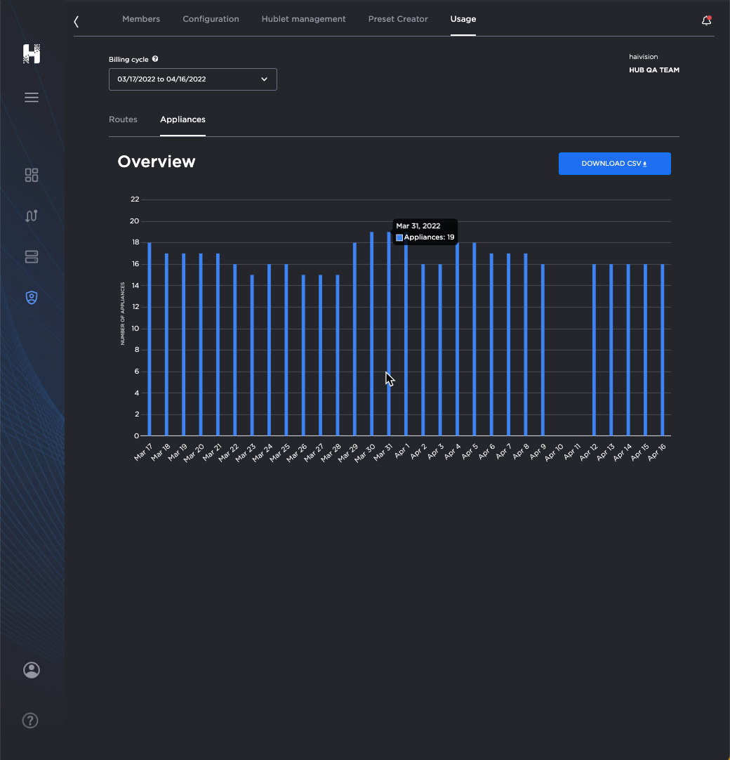 Image of Appliances Usage screen with cursor hovering over a chart, revealing a statistics panel.