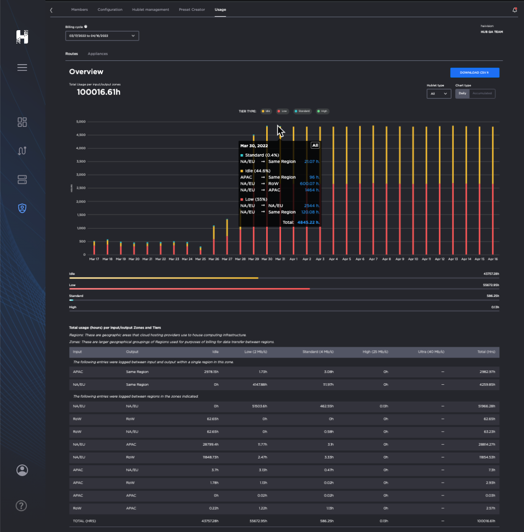 Image of Routes Usage screen with cursor hovering over a chart, revealing a statistics panel.