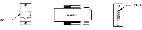 Management and Serial Ports