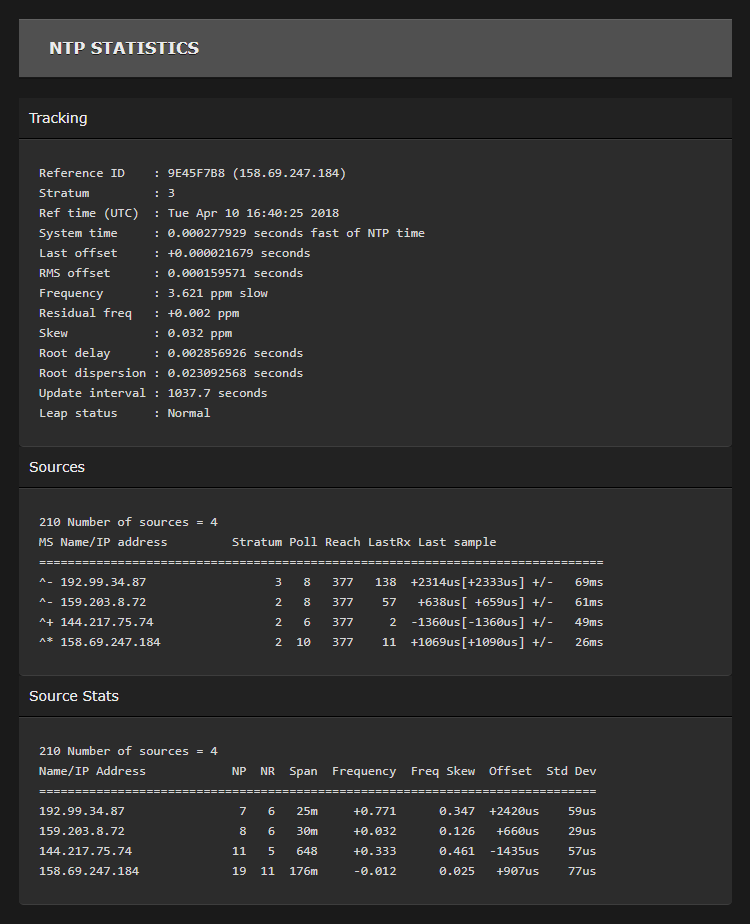 NTP Statistics