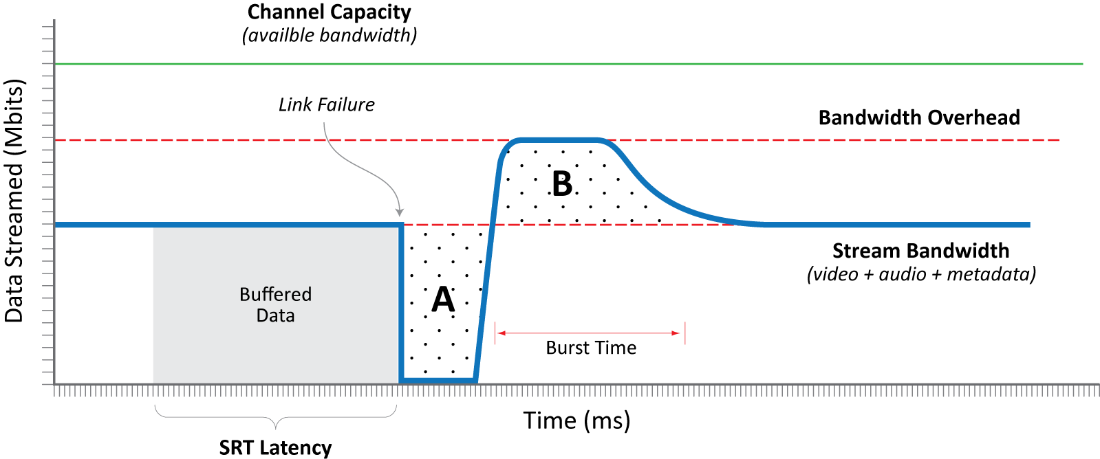 Bandwidth Diagram