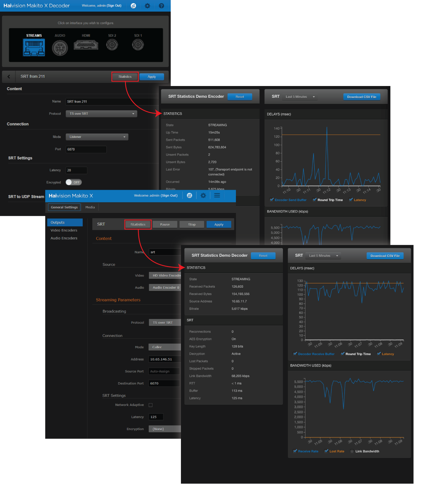 Makito X SRT Statistics