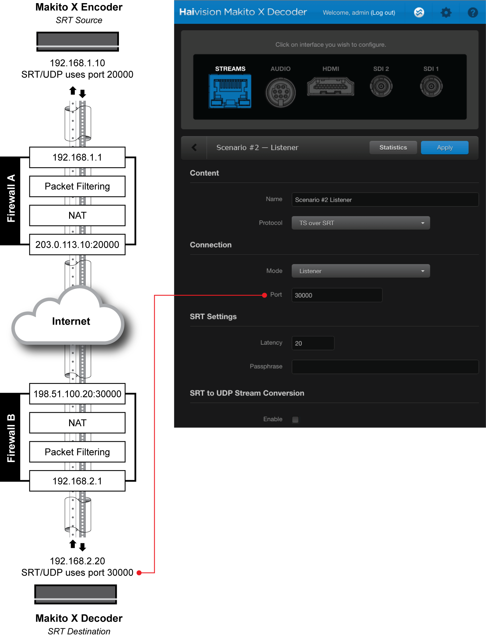 Firewall B Port Number