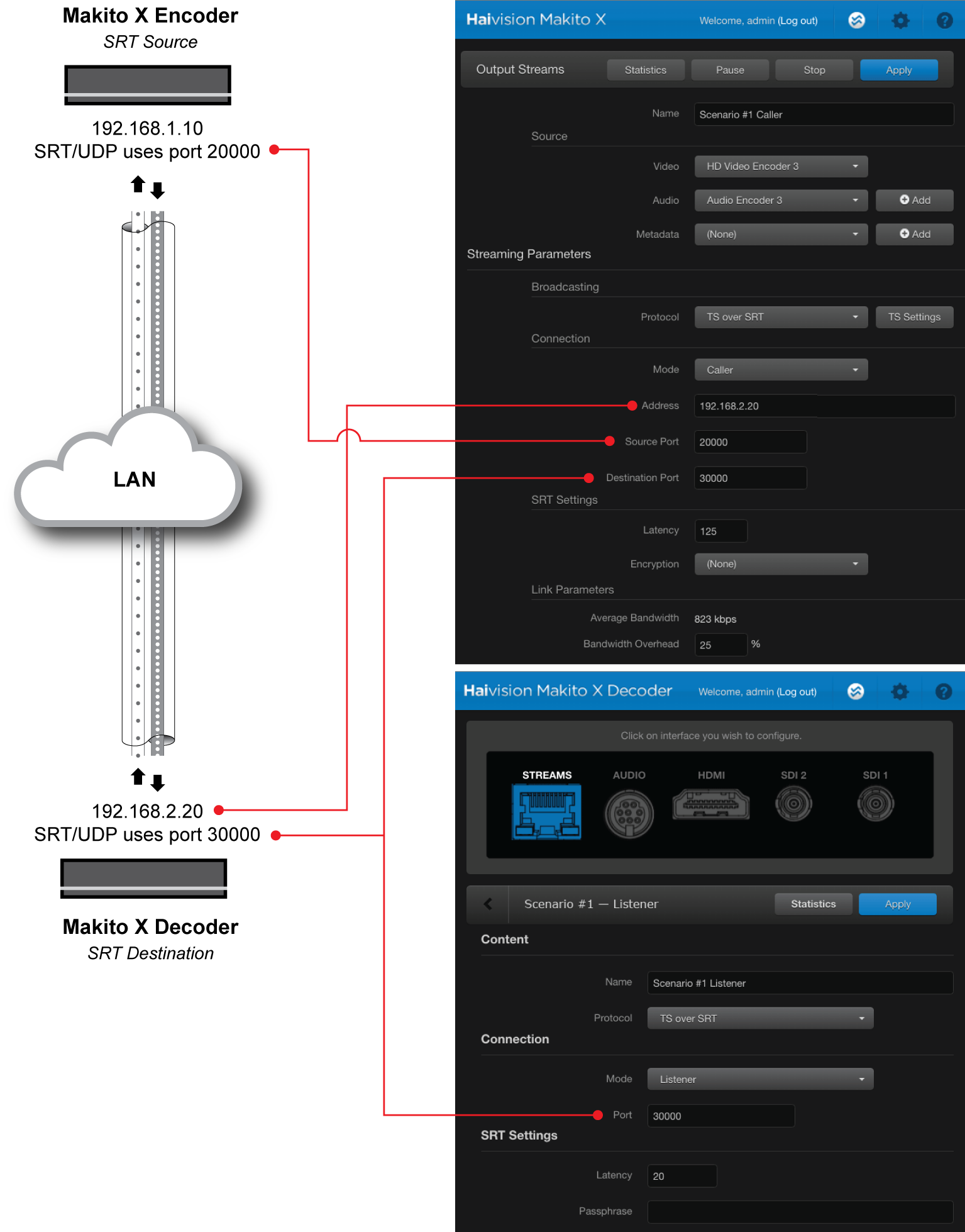 SRT Settings Example