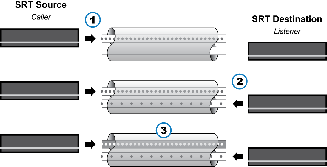 SRT Source Initiating Connection