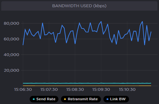 Makito X4 Encoder Example Bandwidth Used