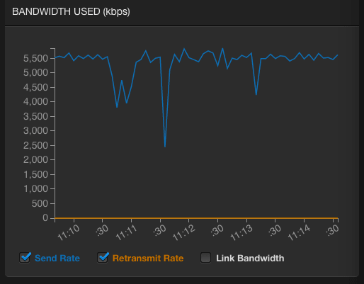 Makito X Encoder Example Bandwidth Used