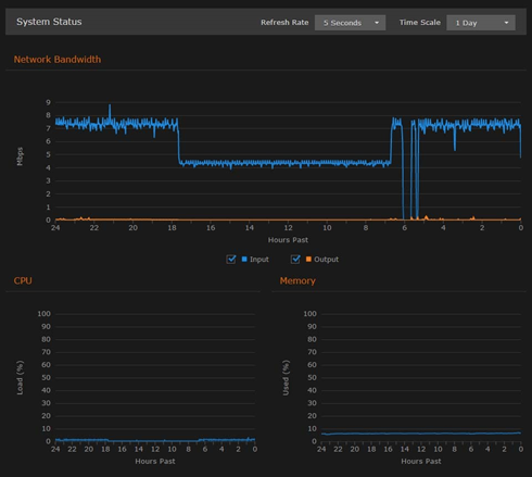 Bandwidth, CPU and Memory Statistics