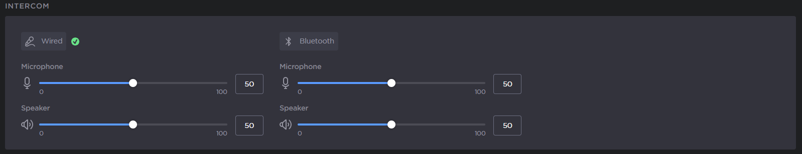 Intercom levels