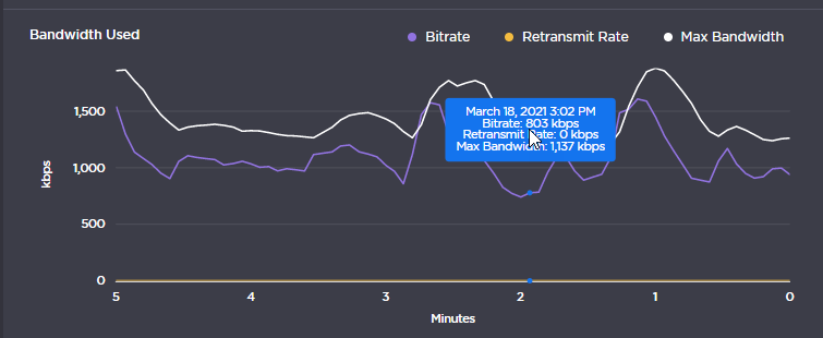 Statistics Graph Hover