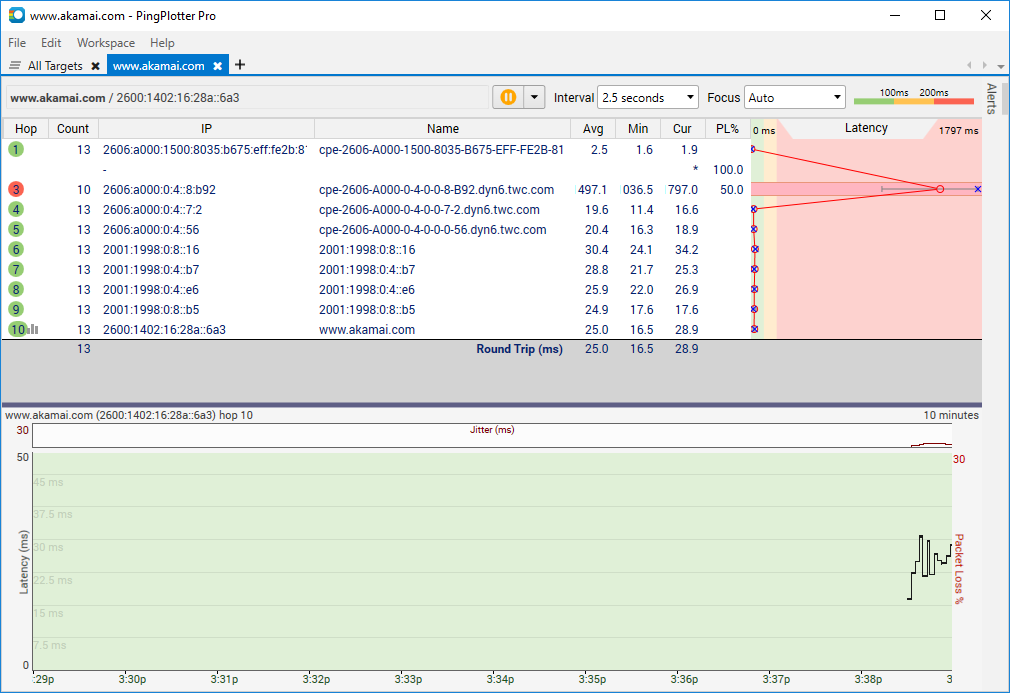 Akamai PingPlotter Target