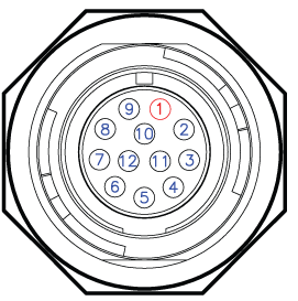 Ethernet GBE0 Pin Locations