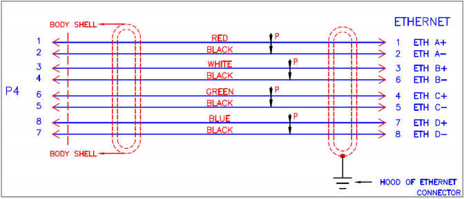 Ethernet Connector Pinout Diagram