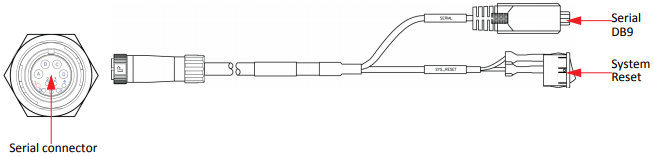 Serial Breakout Cable and Connector