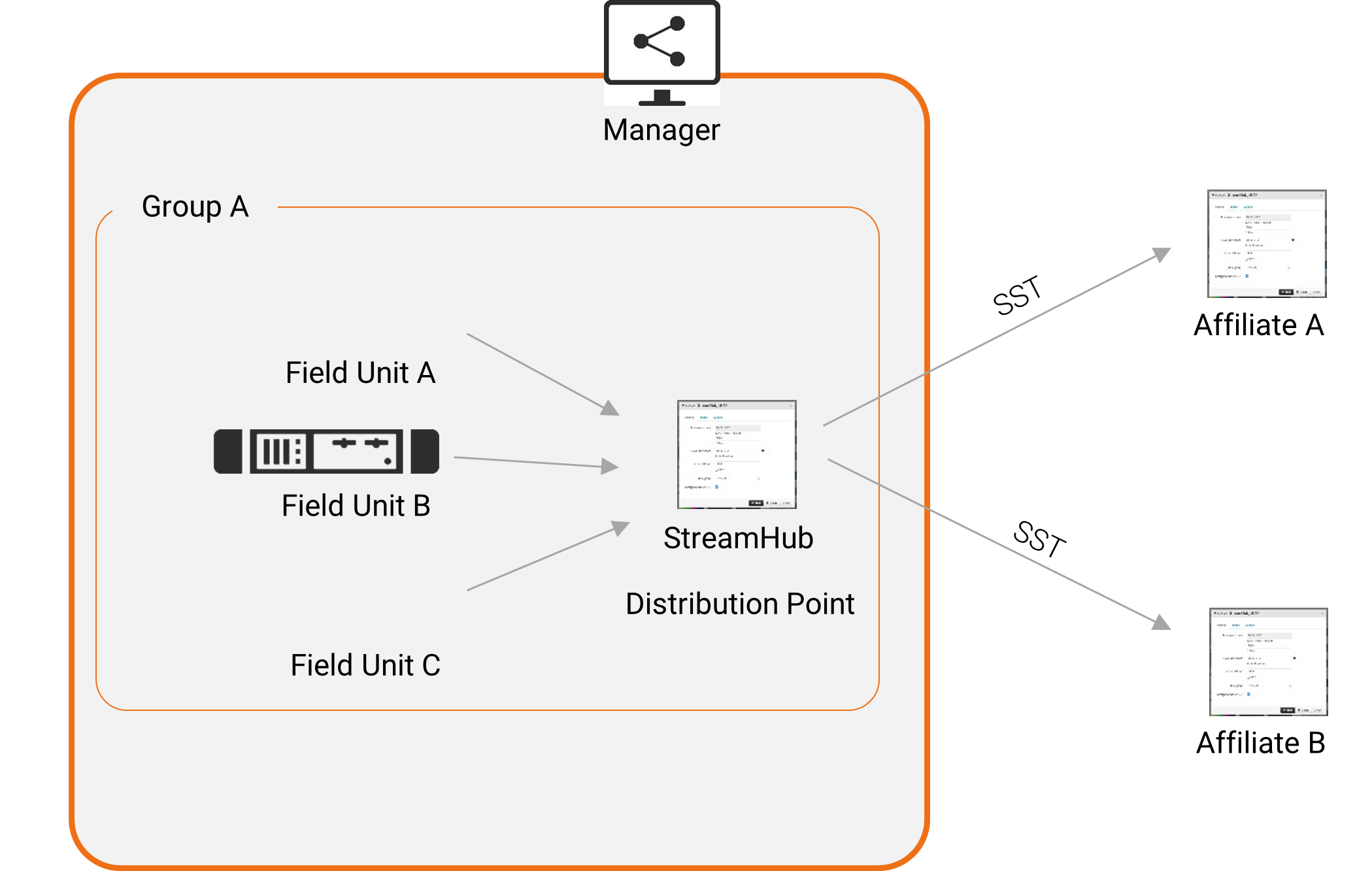 Setting a Distribution Point