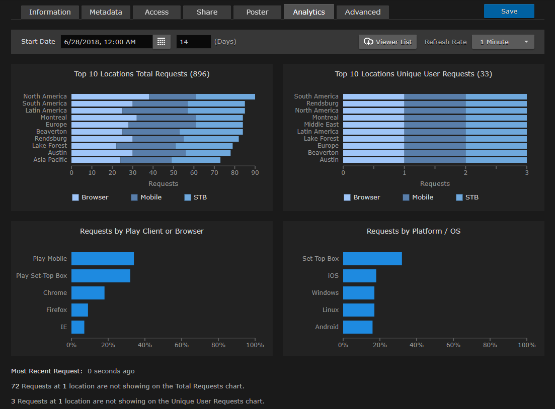 Sample Video Analytics Page