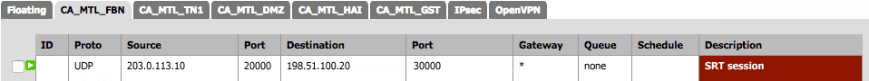 Packet Filtering Example