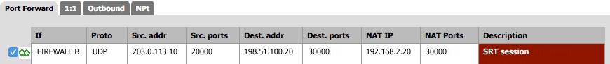 Inbound NAT Rule Example