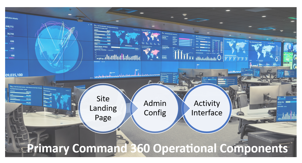 Primary Command 360 Operational Components