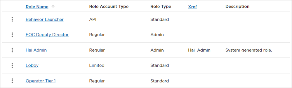 Role Summary Table