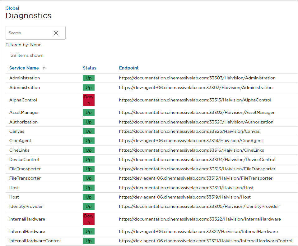 Diagnostics Table